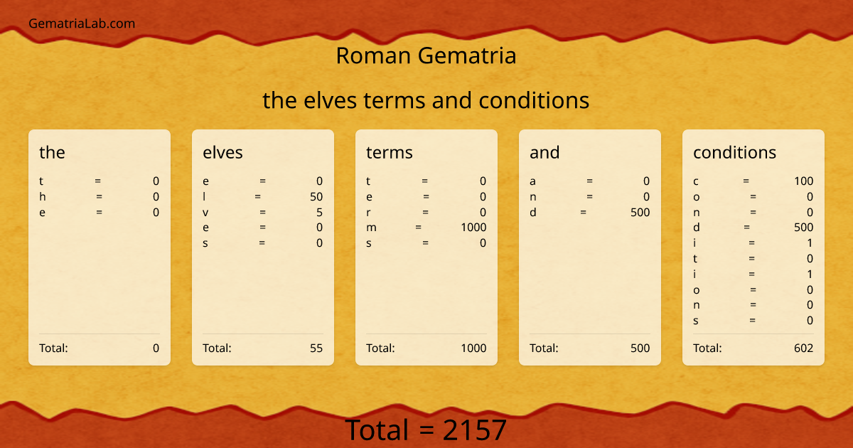 the elves terms and conditions in roman Gematria